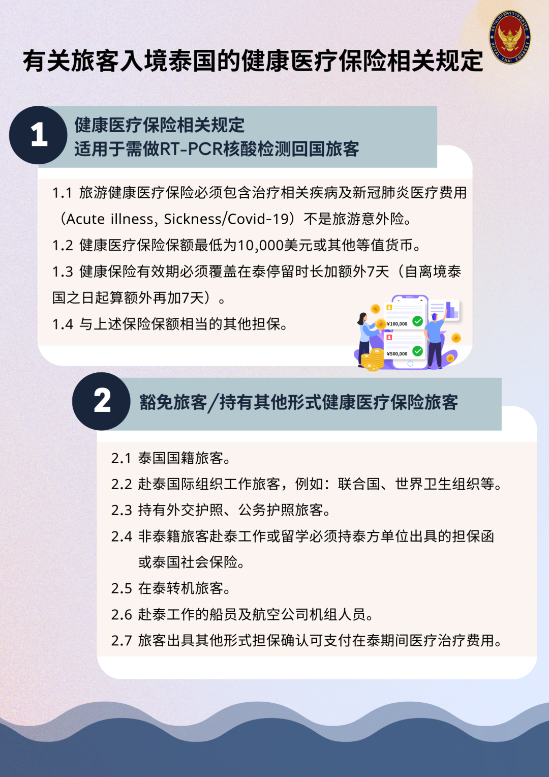 关于入境泰国的健康医疗保险相关规定